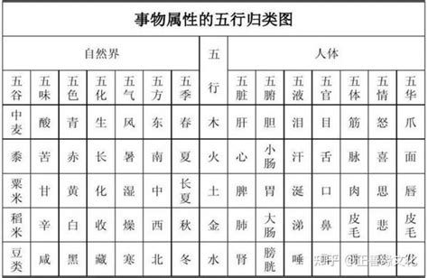 同字五行|五行汉字属性查询